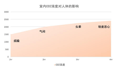 冷冬阳光季，你家还需要空气净化器吗？