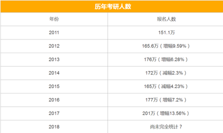 2018考研人数近240万？乐教考试网来支招！