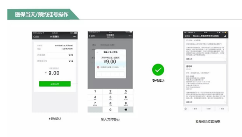 去医院还要带医保卡？一个微信账号解决所有问题