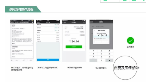 去医院还要带医保卡?一个微信账号解决所有问