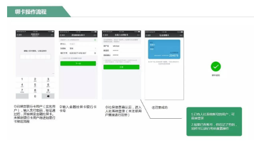去医院还要带医保卡？一个微信账号解决所有问题