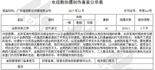 《金粉世家》将被翻拍 网友不买账