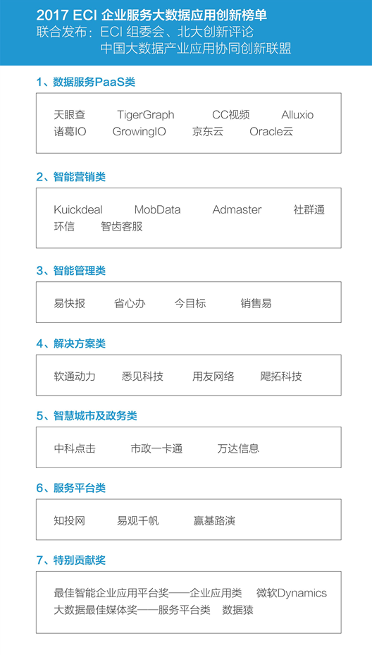 2017&nbsp;ECI创新节：聚焦5大垂直行业，引领创新无界新趋势