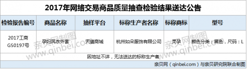 「灵孕」江苏省工商局：1批次灵孕牌孕妇服饰不合格被退回