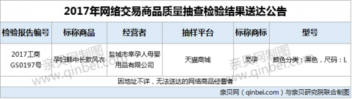 「灵孕」江苏省工商局：1批次灵孕牌孕妇服饰不合格被退回