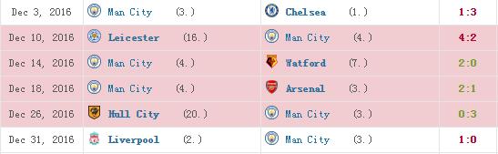 连场大胜之下仍有隐忧,不补此漏曼城恐四大皆空