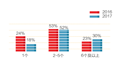 年轻人出境游特征：爱自由&nbsp;够洒脱&nbsp;却不愿说走就走
