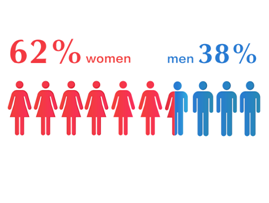 年轻人出境游特征：爱自由&nbsp;够洒脱&nbsp;却不愿说走就走