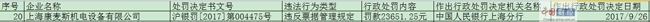 违反票据管理规定 上海康麦斯机电设备有限公司被罚