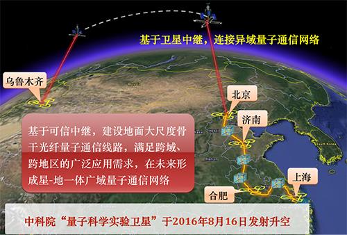 中国首次实现洲际量子通话！窃听？没门儿