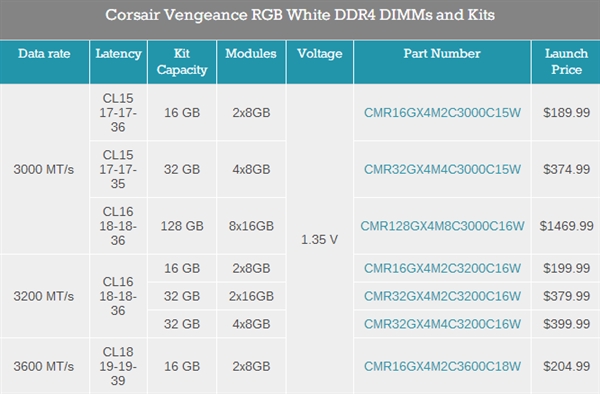 128GB 9988元！海盗船Vengeance顶级
