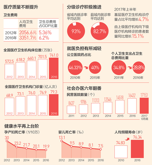 瞧个病省事更省钱了