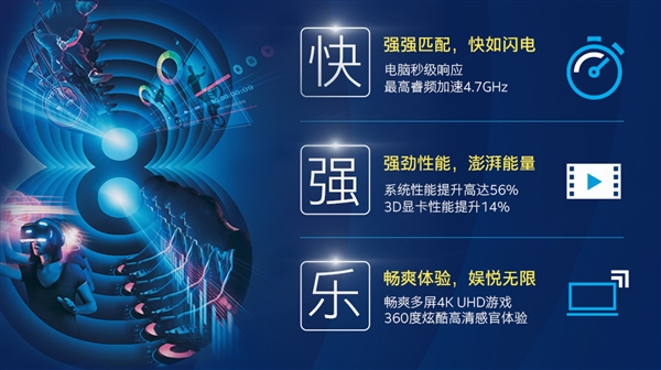 PC性能增56%！Intel 8代i7/i5/i3正式发售：8700K 3399元