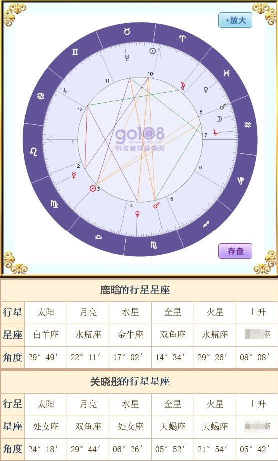 先看看鹿晗与关晓彤的星盘合参:鉴于"这不是真的"一定是电视剧宣传"