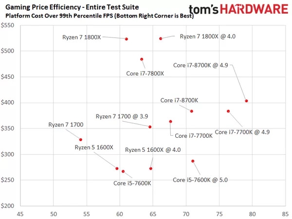Intel i7-8700K专项测试：无愧最强游戏CPU