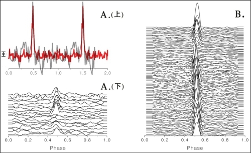 中国首次！“天眼”FAST射电望远镜新发现2颗脉冲星