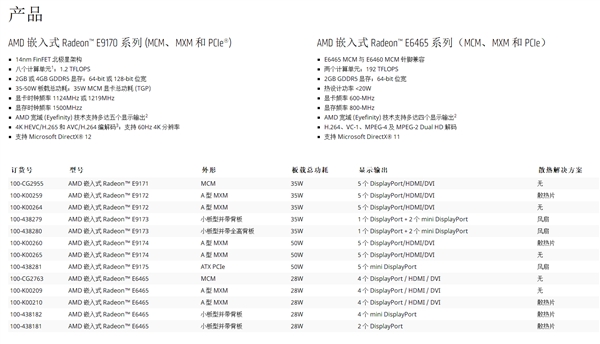 AMD发布北极星嵌入式显卡E9170系列：功耗低至35W