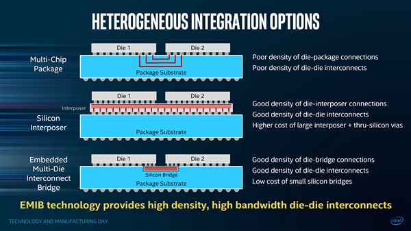 Intel/AMD首款合作CPU新品细节曝光：核显Vega
