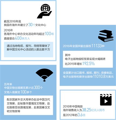 《人民日报》:文化走向世界 魅力浸润人心