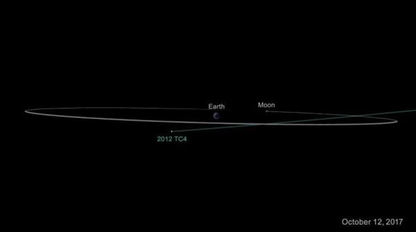 一身冷汗！一颗小行星刚刚与地球擦身而过