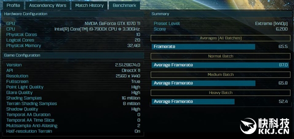 月底发！NVIDIA GTX 1070 Ti性能成绩曝光：价格感人