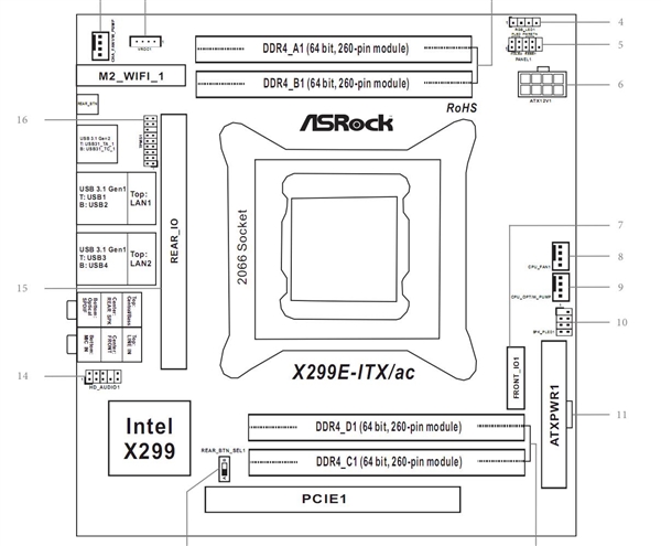 自古妖板出华擎！全球首发X299 ITX迷你主板