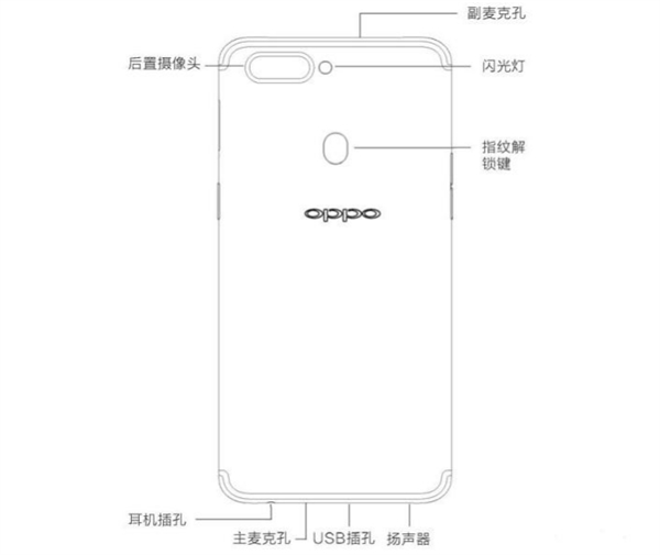OPPO R11s/Plus入网:骁龙660+全面屏