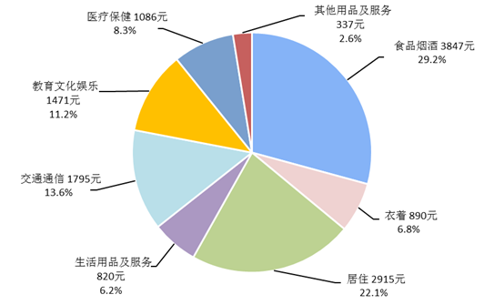 前三季度全国居民人均可支配收入19342元&nbsp;同比增长9.1%