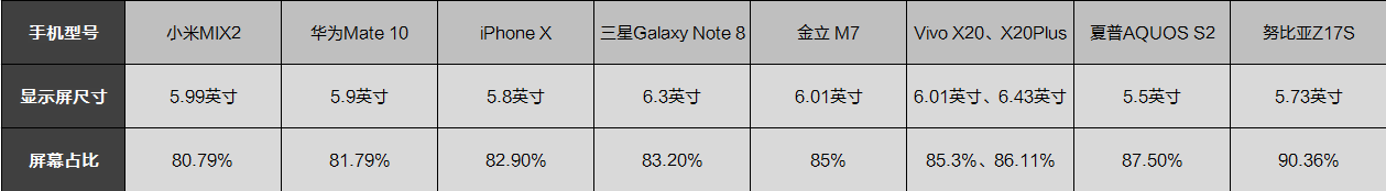 全面屏究竟是科技突破还是营销噱头?