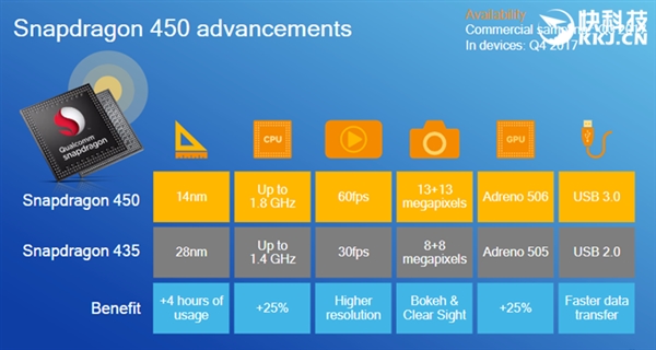 899元？红米全面屏新机曝光：骁龙450加持