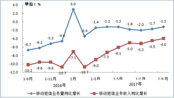 你每月用多少？我国户均手机流量超2000MB