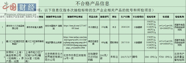 国家食药监总局：3批次食品抽检不合格 涉安得利等