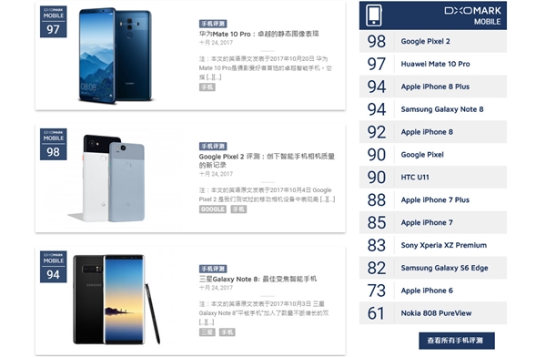 怒赞!DxOMark中文页面上线:看手机拍照评测方便了