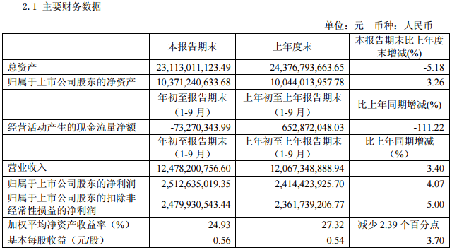 海澜之家前三季度营收超120亿元 持续多品牌扩张