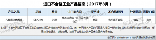 ISBJORN@1批次36件儿童运动休闲裤因色牢度不合格被销毁