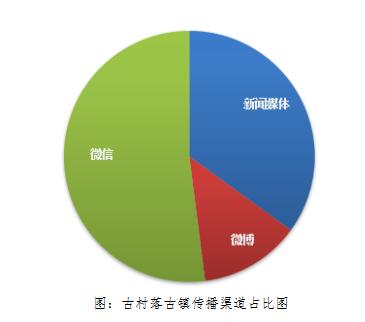 2017年前3季度中国古村落古镇品牌影响力排行榜发布