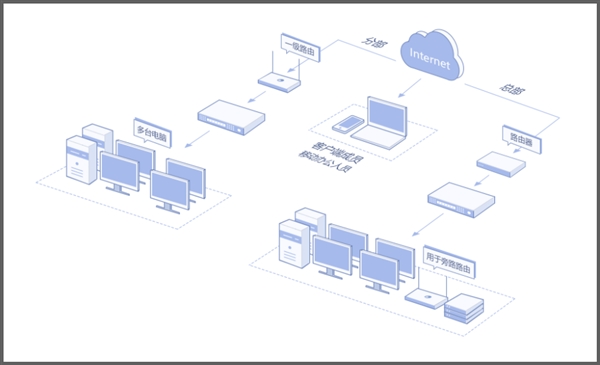 蒲公英异地组网路由器固件升级：旁路模式更完善