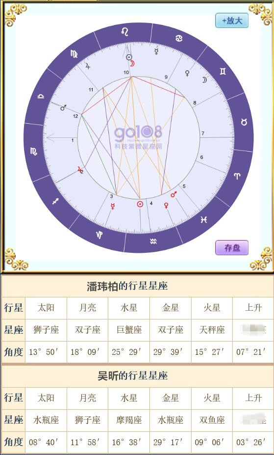 潘玮柏吴昕星座恋爱配对：无尾熊CP真会在一起吗？