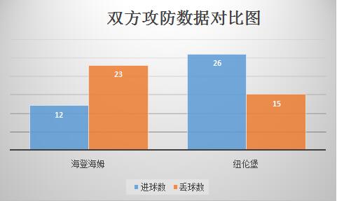 海登海姆vs纽伦堡 往绩占优，纽伦堡客场有戏