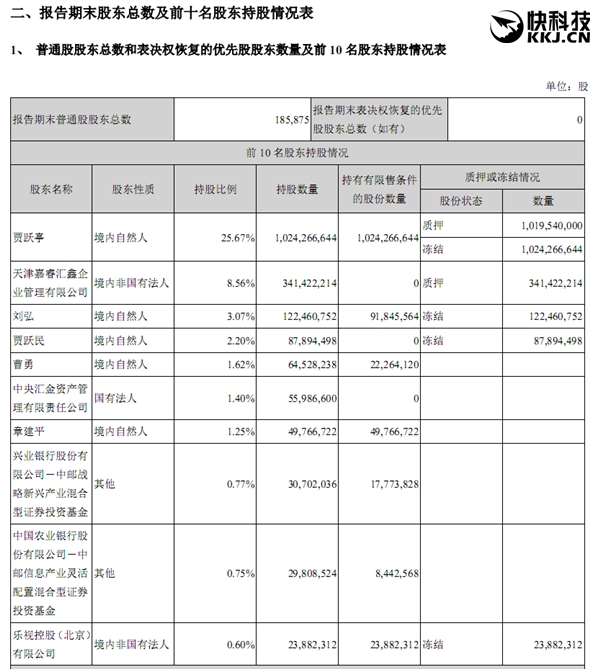 乐视网前三季度亏损16.5亿：CEO梁军等高管集体离职