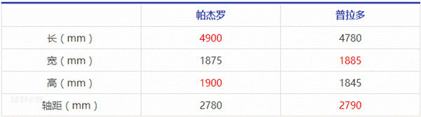 17款三菱帕杰罗3.8L V6 GLS中东版价格