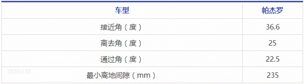 17款三菱帕杰罗3.8L V6 GLS中东版价格