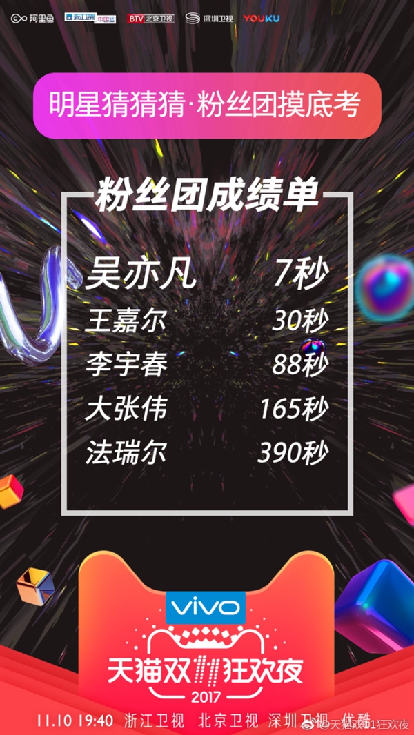 天猫双11晚会首批明星阵容揭秘：大半个娱乐圈都来了