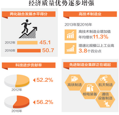 供给体系质量如何提高（聚焦十九大报告・转向高质量发展阶段②）