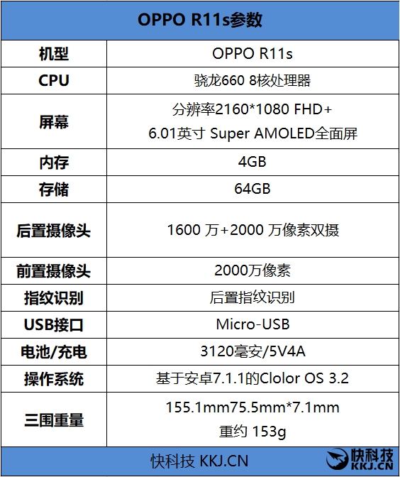 全面屏！OPPO R11s首发评测：史上最好的OPPO手机