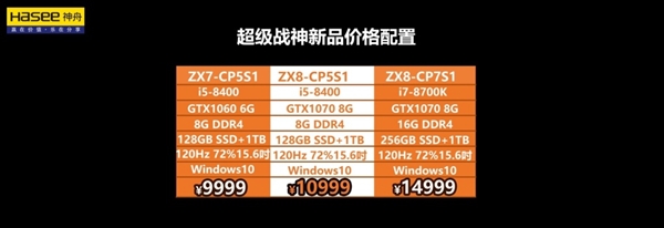 4万！神舟超级战神游戏本发布：8代i7+GTX 1080双核弹