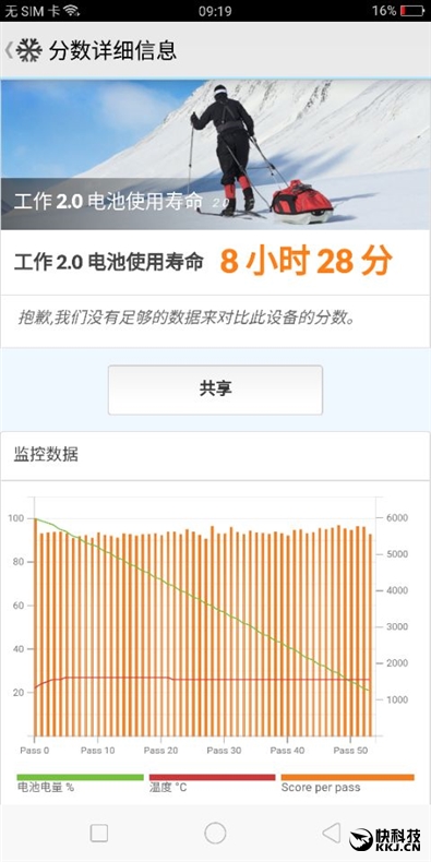 全面屏！OPPO R11s首发评测：史上最好的OPPO手机