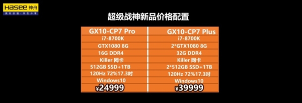 4万！神舟超级战神游戏本发布：8代i7+GTX 1080双核弹