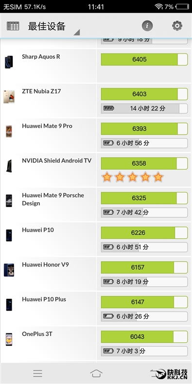 全面屏！OPPO R11s首发评测：史上最好的OPPO手机
