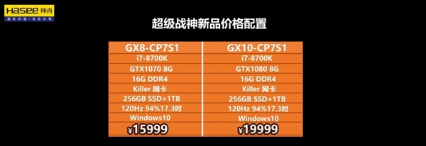 4万！神舟超级战神游戏本发布：8代i7+GTX 1080双核弹